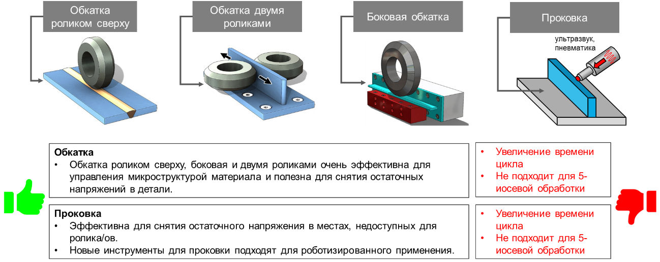 Сколько обкатывать новый