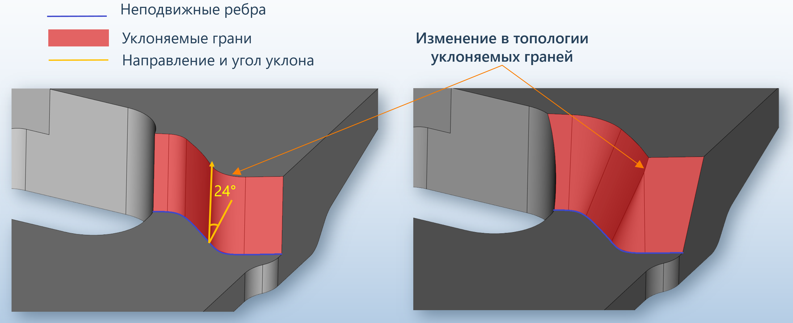  Построение уклона граней с фиксированным ребром и изменением топологии модели