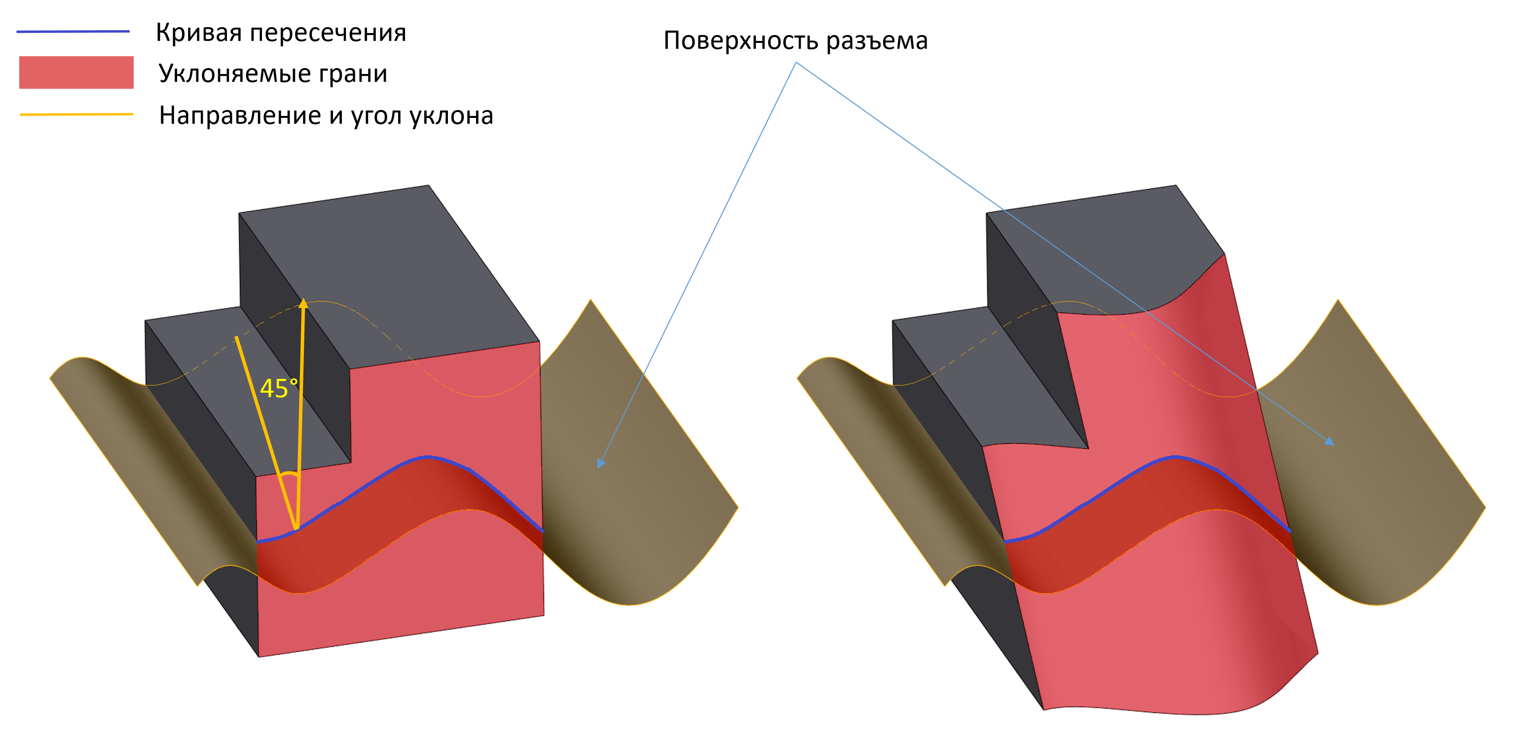 Построение уклона грани с заданной поверхностью разъёма